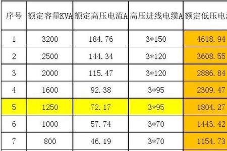 10kv高压变压器的容量是什么意思