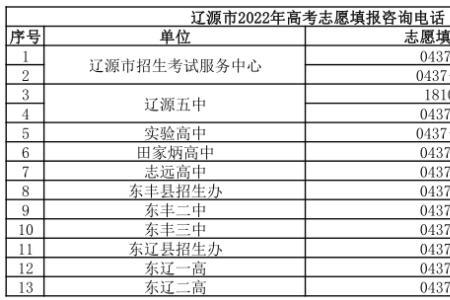 吉林省高考考号是什么开头的