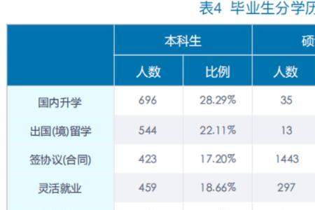 上海财经大学为什么就业率低