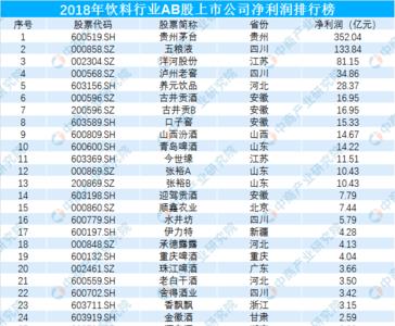 股票人气排名有什么好处