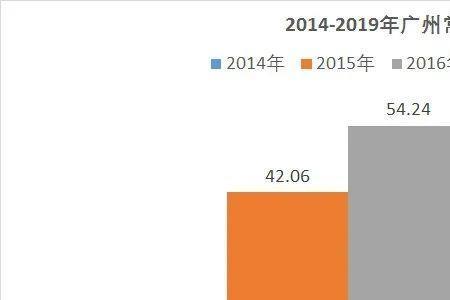 广州吸引了哪里的人口