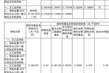 电费1.5元一度什么概念