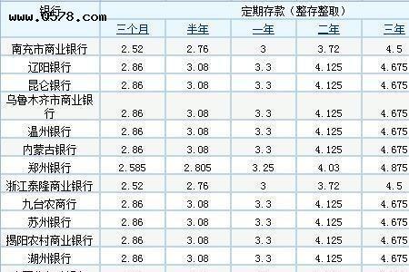 农商行30万定期三年每月返息