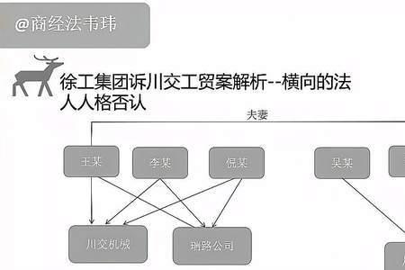 执行董事与法人代表区别