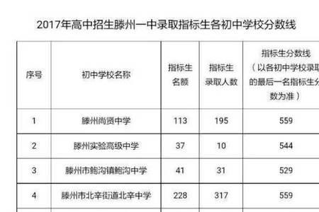 体育分多少才能破格录取