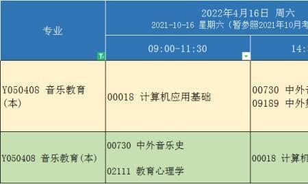 北京自考有音乐教育专业吗