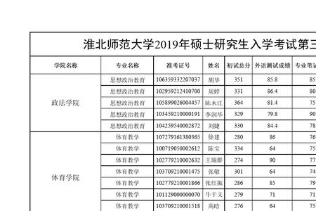 河北历史师范类考研总分多少