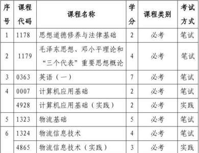 考公物流管理属于什么类