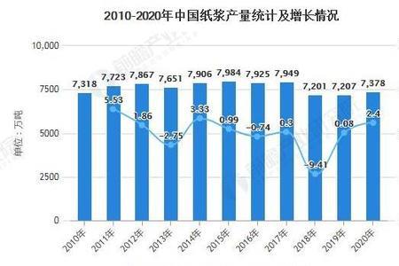 造纸上游原料龙头企业