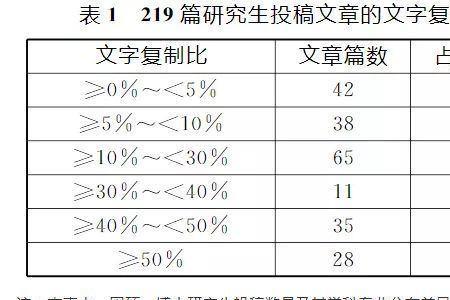 引用多少次算高被引论文