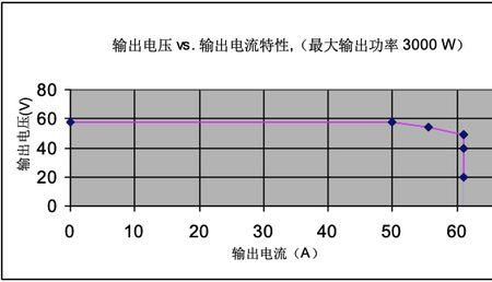 3000W的电动机电流是多少