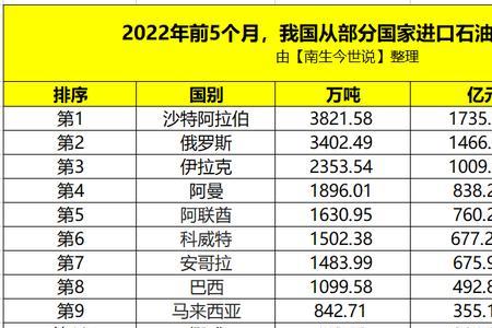 沙特距离俄罗斯多少公里