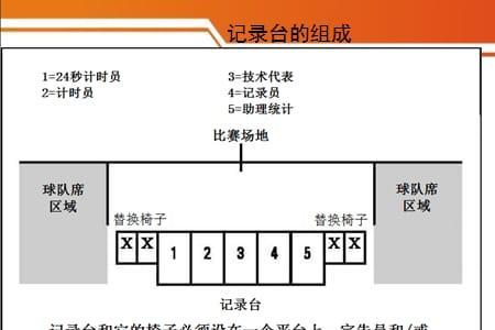 篮球频道多少台