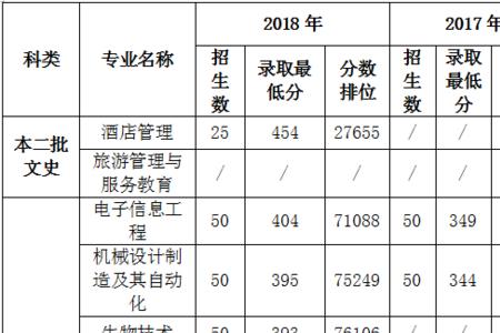 宁德师范学院是几本