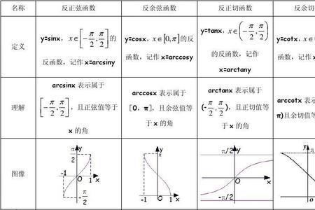 等边三角形函数公式是什么