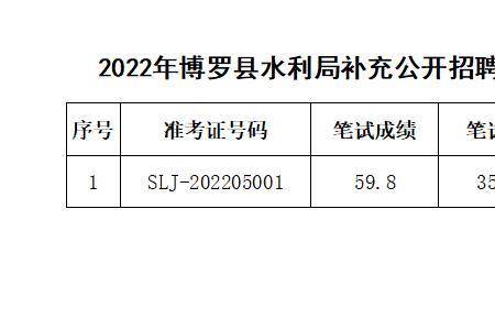 东江涨潮退潮时间表2022