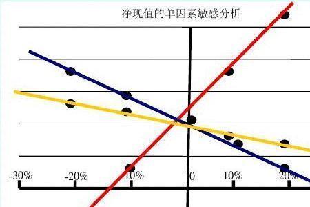 什么是单因素分析