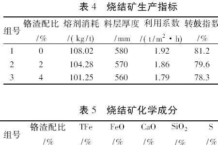 唐山铬渣是什么做的