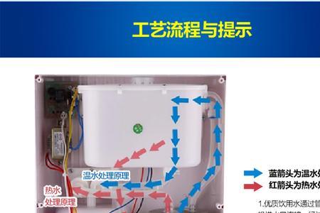 净水器怎么接管线机
