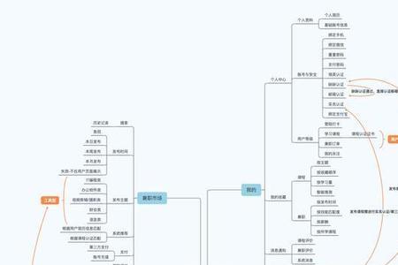 依附式创业模式优缺点