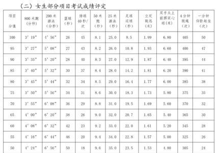 深圳体育中考50米标准