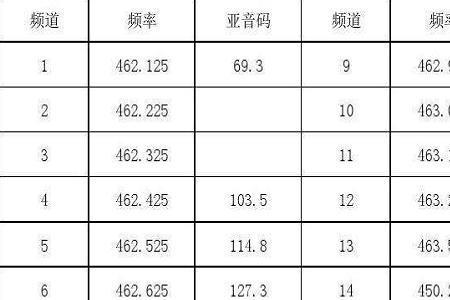 16频道对讲机频道频率对照表