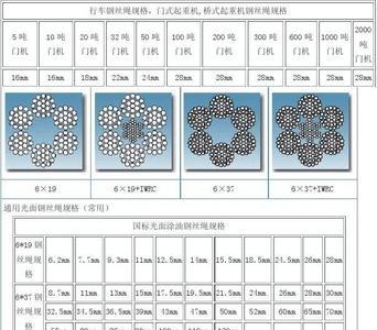 50吨行车钢丝绳规格型号