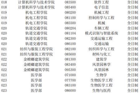 西南交大23年研究生报名人数