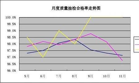 合格率和不合格率如何分清楚