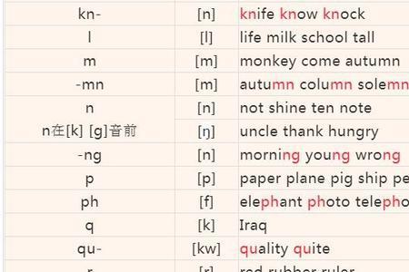 population的音标里po为开音节为什么不发ou