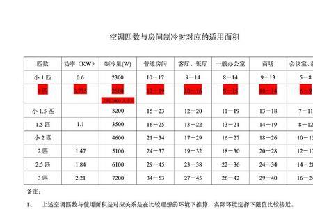 空调安装间距对照表