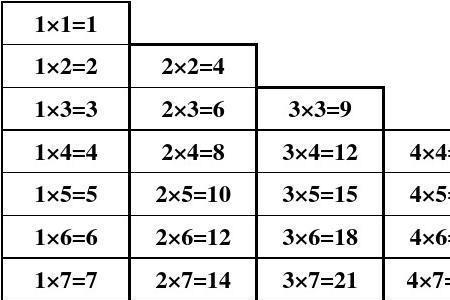 20秒能背完乘法口诀表