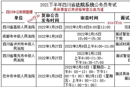 山东省考资格审核多长时间