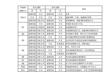 三菱重工海尔e42-1什么故障