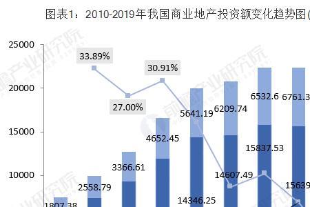 开发投资总额包括哪些