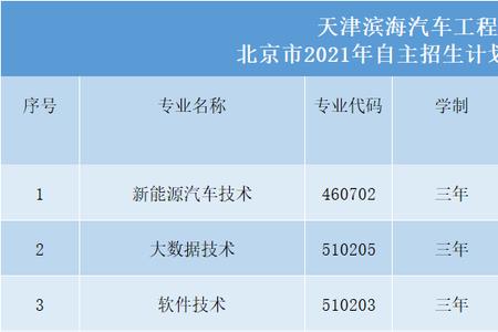 荣成海洋学院都有什么专业