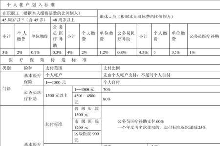 什么是社会医疗保险标准