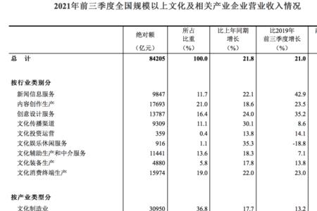 事业单位的收入包括债务收入吗