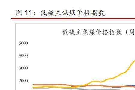 开煤矿一年的利润是多少