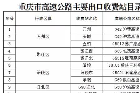 重庆高速现在可以正常出入吗