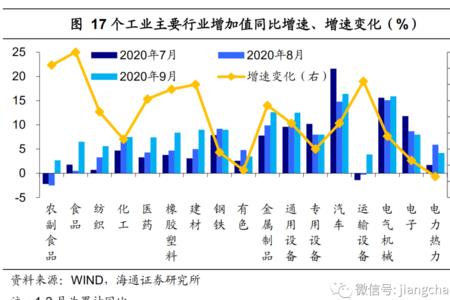 上游工业品是什么