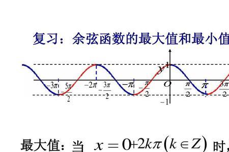 余弦函数的对称点