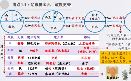 宋元时期民族发展的特点