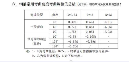 吊筋拉拔值标准