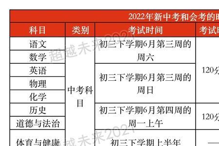 2022年中考的孩子什么属相