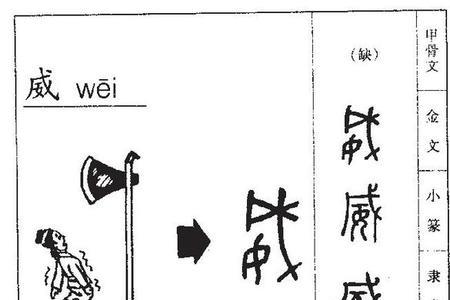 具有气势和权威的字