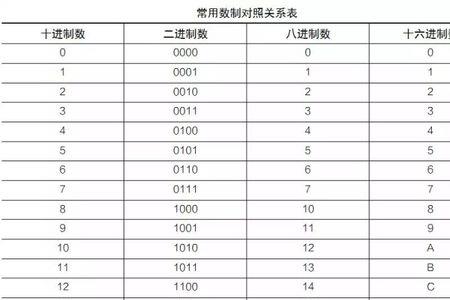 0的16进制怎么表示