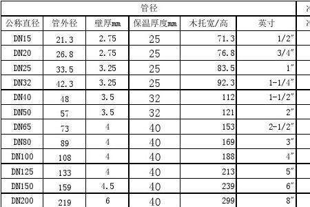 25水管直径是多少厘米