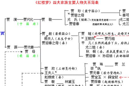 整理红楼梦后40回的人物是谁