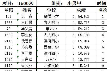 跳高一级需要几年